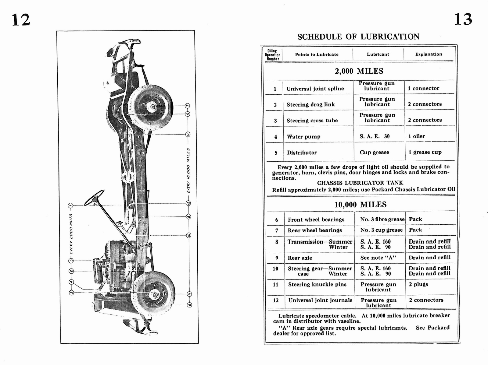 n_1936 Packard Eight Owners Manual-12-13.jpg